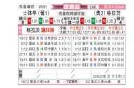 [欧联杯] 里斯本竞技vs格拉茨风暴