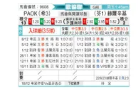 [欧协杯] 塞萨洛尼基vs赫尔辛基
