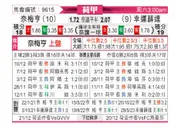 [荷甲] 尼美根vs福图纳锡塔德