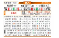 [德乙] 柏德博恩vs罗斯托克