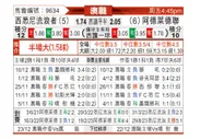 [澳超] 西悉尼流浪者vs阿德莱德联