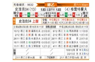 [德乙] 沙尔克04vs菲尔特