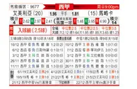 [西甲] 阿尔梅里亚vs马洛卡