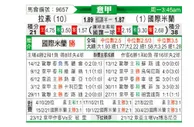 [意甲] 拉齐奥vs国际米兰