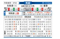 [英超] 利物浦vs曼彻斯特联