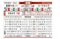 [澳超] 墨尔本城vs中部海岸海员