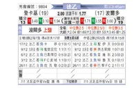 [法乙] 敦刻尔克vs波尔多