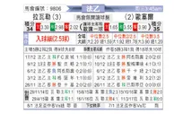 [法乙] 拉瓦勒vs欧塞尔