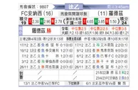 [法乙] 安尼茨vs罗德兹