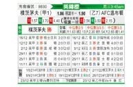 [英锦赛] 朴茨茅斯vsAFC温布尔登