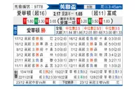[英联杯] 埃弗顿vs富勒姆