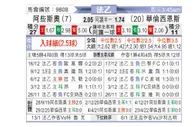 [法乙] 阿雅克肖vs瓦朗谢纳