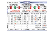 [法乙] 波城vs特鲁瓦