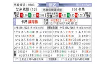 [法乙] 亚眠vs卡昂