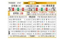 [德甲] 斯图加特vs奥格斯堡