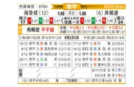 [德甲] 海登海默vs弗赖堡