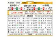 [德甲] 柏林联合vs科隆
