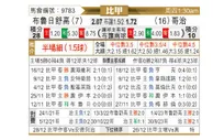 [比甲] 色格拉布鲁日vs科特赖克