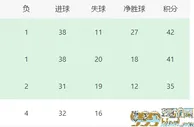 皇马VS阿拉维斯：4后卫坐镇 新老双核领衔 罗德里戈携失意帝星冲锋