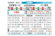 [法甲] 克莱蒙vs雷恩