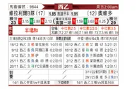 [西乙] 比利亚雷亚尔B队vs奥维多
