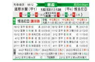 [意杯] 国际米兰vs博洛尼亚
