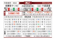 [西乙] 韦斯卡vs卡塔赫纳