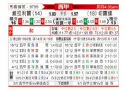 [西甲] 比利亚雷亚尔vs塞尔塔