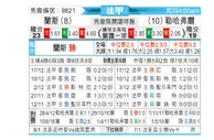 [法甲] 兰斯vs勒阿弗尔