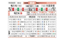 [苏超] 阿伯丁vs利云斯顿