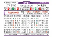 [英甲] 德比郡vs林肯城