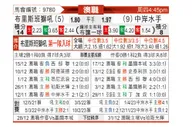 [澳超] 布里斯班狮吼vs中部海岸海员