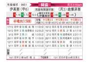 [荷兰杯] 前进之鹰vs特莱弗斯