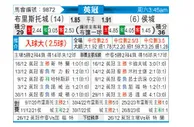 [英冠] 布里斯托城vs赫尔城
