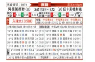 [澳超] 阿德莱德联vs纽卡斯尔喷气机