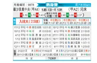 [阿冠杯] 河床vs罗萨里奥中央