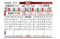 [英乙] 格兰森林流浪vs吉林汉姆