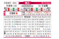 [荷乙] 邓伯什vs坎布尔