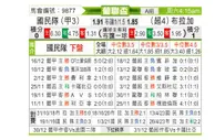 [葡联杯] 葡萄牙国民vs布拉加