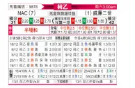 [荷乙] 布雷达vs威廉二世
