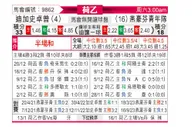 [荷乙] 格拉夫夏普vs埃因霍温青年队
