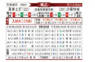 [英乙] 科切斯特联vs索尔福德市