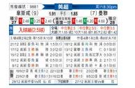[英超] 西汉姆联vs曼彻斯特联