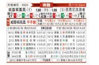 [澳超] 惠灵顿凤凰vs西悉尼流浪者