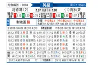 [英超] 利物浦vs阿森纳