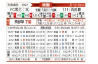 [澳超] 悉尼FCvs西部联