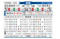 [英超] 诺丁汉森林vs伯恩茅斯