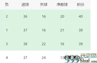 利物浦VS伯恩利：范戴克坐镇 英格兰天才帝星领衔 王牌三叉戟冲锋