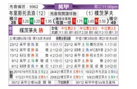 [英甲] 布里斯托流浪vs朴茨茅斯