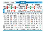 [英冠] 赫尔城vs桑德兰